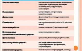 Ототоксические препараты список