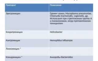Макролиды препараты список для детей