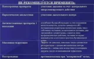 При бронхиальной астме противопоказаны препараты