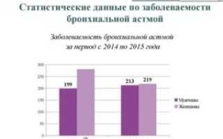 Сколько живут астматики