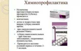 Противотуберкулезные препараты для профилактики