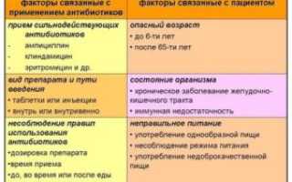 Тошнота при приеме антибиотиков