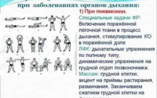 Дыхательная гимнастика после пневмонии в домашних условиях