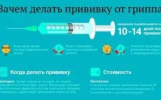 Через сколько можно ставить прививку после болезни