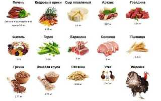 Цинк для кожи лица