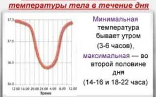 Резкие перепады температуры тела у ребенка