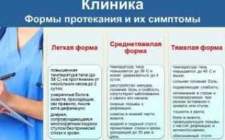 Тошнота рвота температура 38 у взрослого