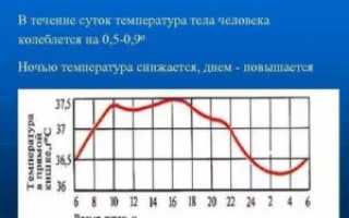 Поднимается температура ночью у ребенка