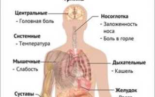 Кашель головная боль слабость без температуры