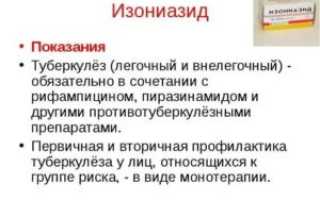 Лекарства для профилактики туберкулеза