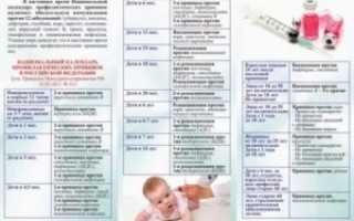 Ребенок заболел после прививки акдс