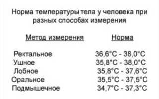 Температура у ребёнка во время сна