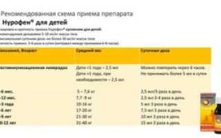 Сколько можно давать нурофен ребенку при температуре