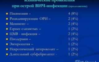 Сколько держится температура при вич