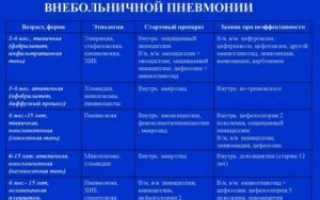Что делать если антибиотики не помогают