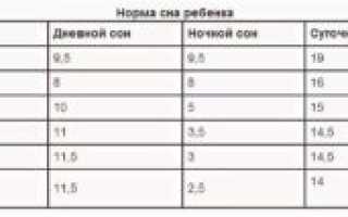 Какая нормальная температура у 6 месячного ребенка