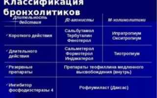 Бронхоспазмолитики перечень препаратов