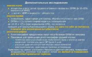 Катар верхних дыхательных путей лечение у взрослых