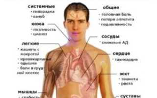 Потливость при пневмонии