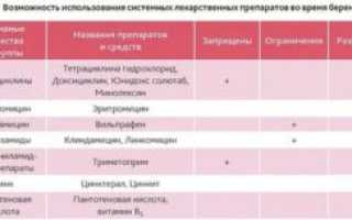 Можно ли беременеть после орви