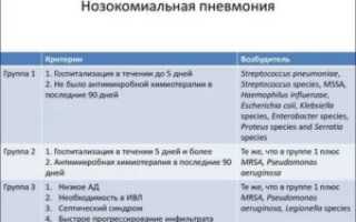 Нозокомиальная пневмония
