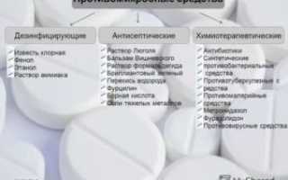 Чем отличаются антибиотики от антибактериальных препаратов