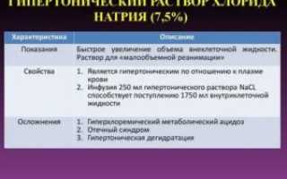 Гипертонический раствор натрия хлорида
