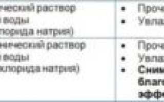Чем отличается изотонический раствор от гипертонического