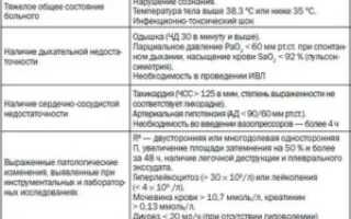Что нельзя делать при пневмонии