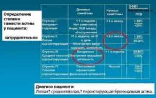 Псв это при бронхиальной астме