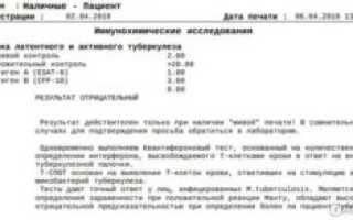 Тест пот на туберкулез