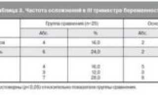 Температура тела у беременных во втором триместре