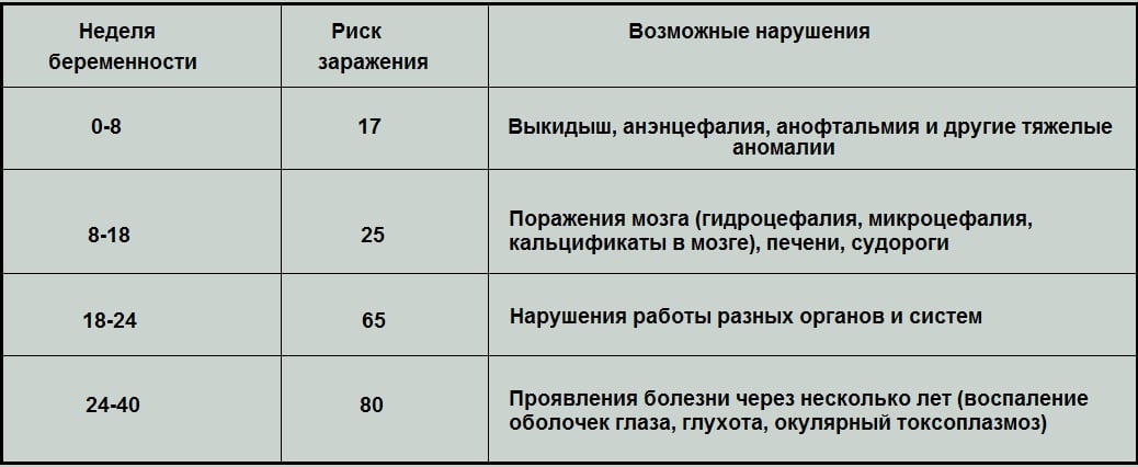 Последствия