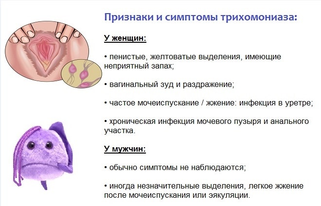 Чем опасен трихомониаз для женщин и для мужчин?